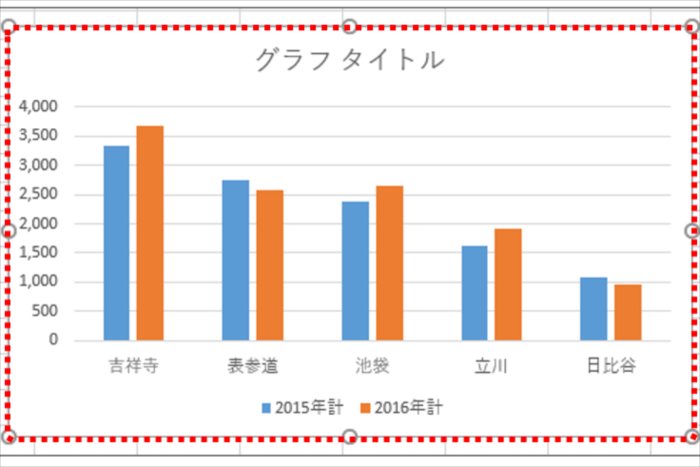 【エクセル】キレイなグラフの作り方は？基本技3つを紹介！