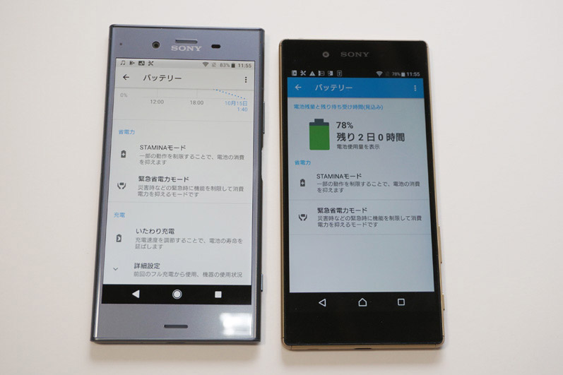 ↑XZ1は電池の寿命を長く持たせられるよう「いたわり充電」の機能が搭載されている