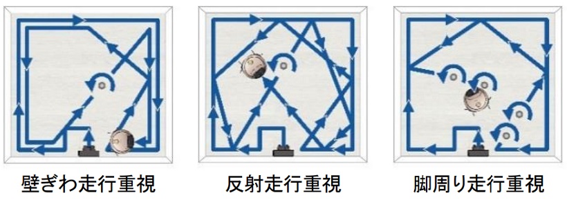 ↑「おこのみモードで選べる走行パターン