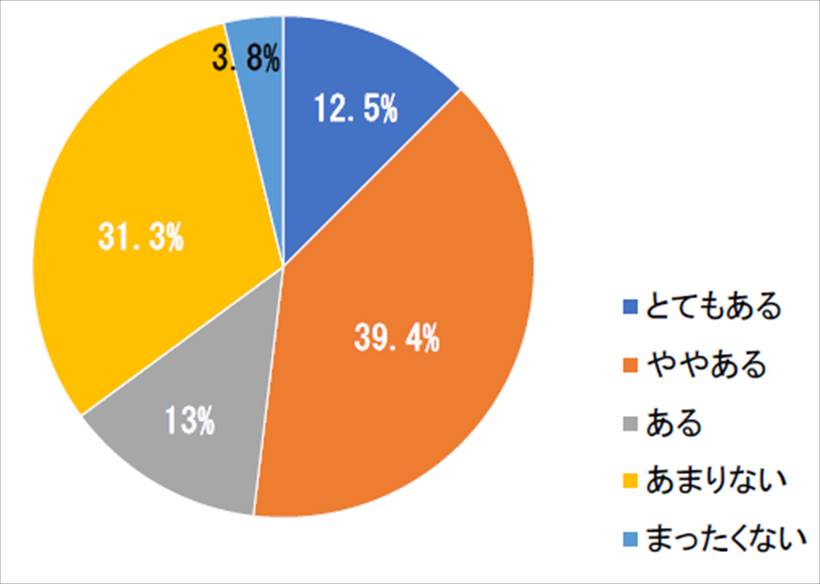 ↑海外旅行が一般化してずいぶん経つが、不安は拭えない様子