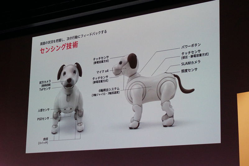 ↑ソニーの最先端のセンシング技術を搭載した