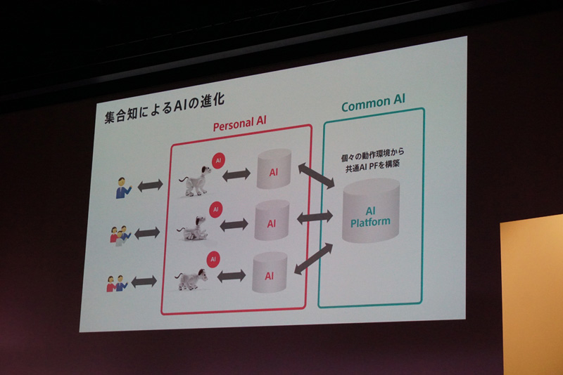 ↑AIは本体とクラウドの両方に分散させて持っている