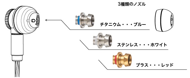 ↑SOLIDEGE 01 innerのノズル交換詳細