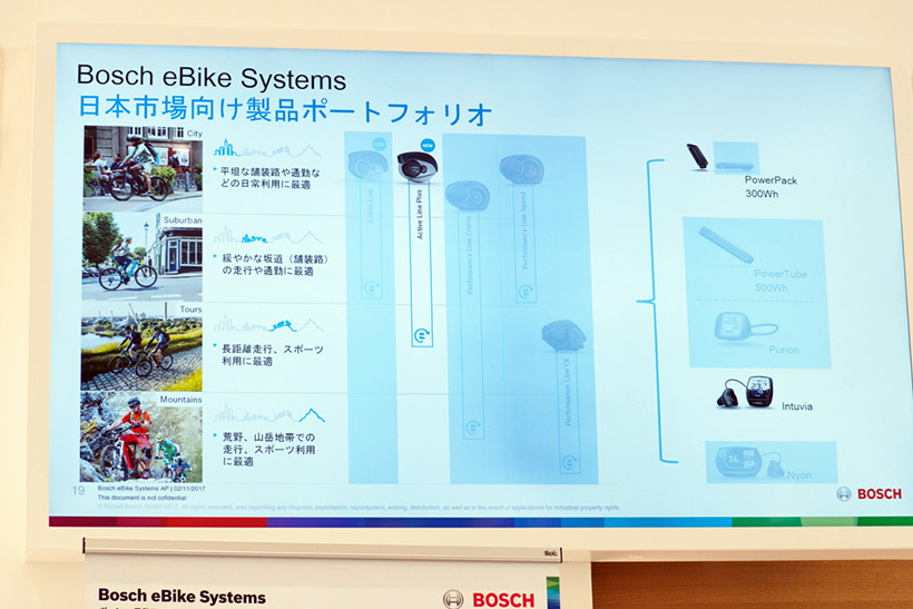 ↑BOSCHは4種類の電動アシストユニットを販売しているが、日本に投入するのは「Active Line Plus」となる