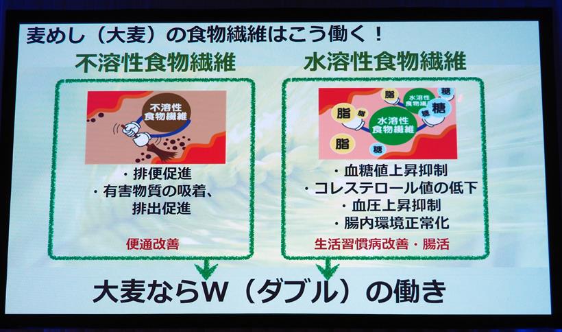 ↑水溶性・不水溶性それぞれに食物繊維の働きが異なります