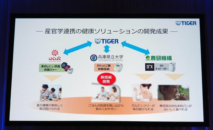 ↑今回発表した産官学連携の健康ソリューション