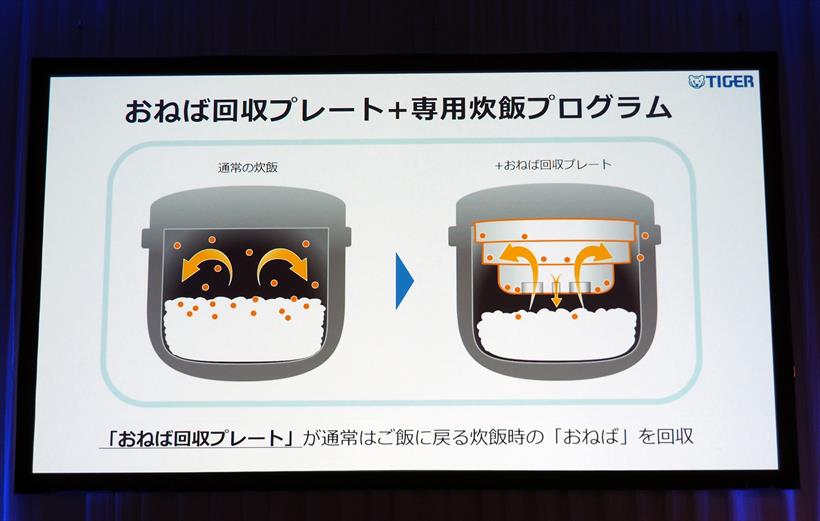 ↑タイガーが開発したおねば回収プレートと専用炊飯プログラムで「さらっとご飯」が実現