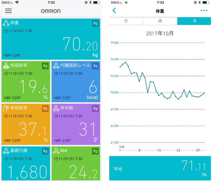 ↑スマホアプリ「オムロン コネクト」画面