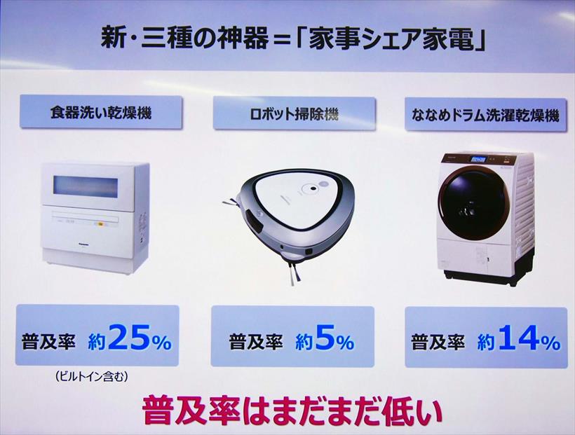 ↑共働き家庭にぴったりな現代の新・三種の神器