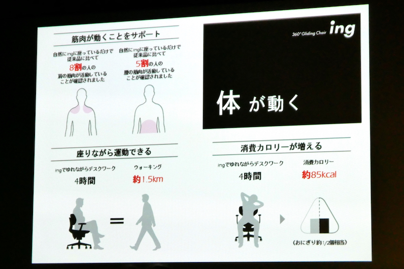 ↑体の動きの実験結果