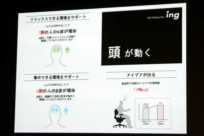 ↑頭の動きの実験結果