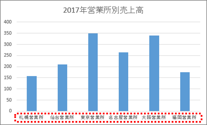142-05