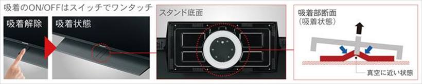 ↑新開発の転倒防止スタンド