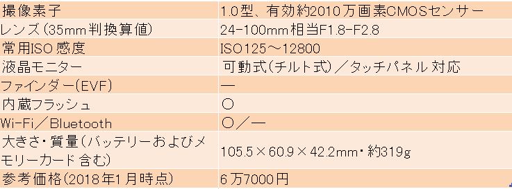 20170111_G7XMk2