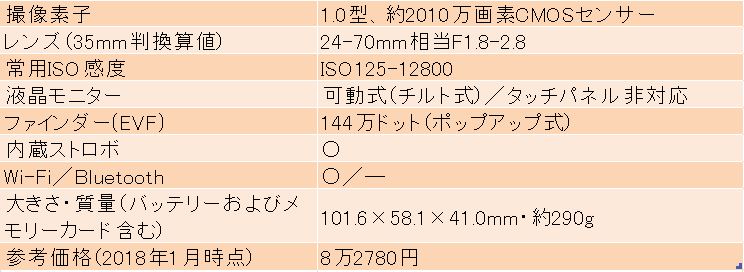 20170111_RX100M3