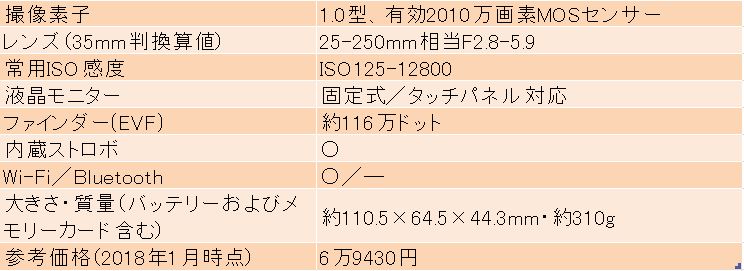 20170111_TX1