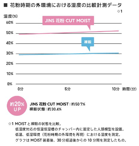 ↑比較