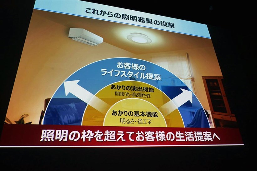 ↑新しい照明器具の役割を提案したいとのこと