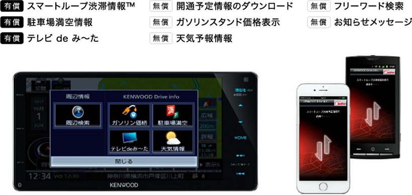 ↑「ドライバーを真の意味でアシストしナビゲートしてくれる」ナビとして、スマホ連携で様々な情報を取り込んでくれる