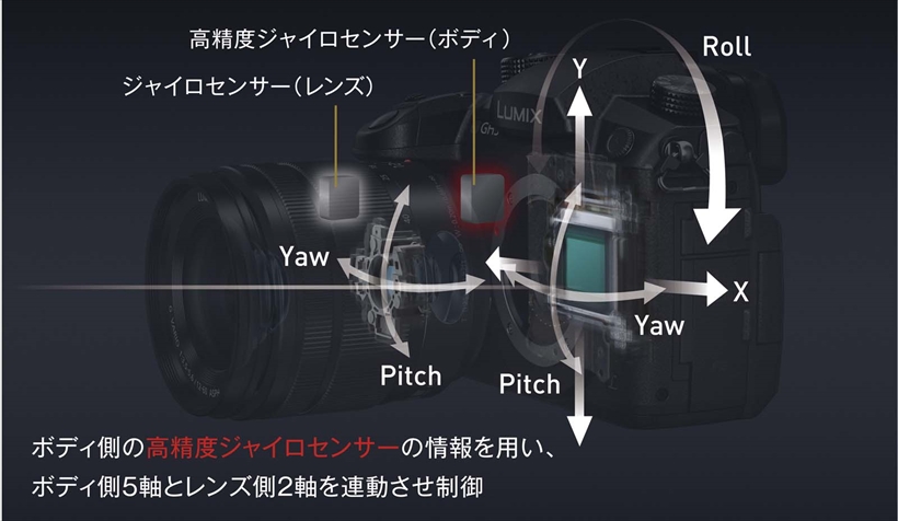 ↑GH5では、ボディ内手ブレ補正(B.I.S.)にレンズ内補正(O.I.S.)を連動制御させ、中望遠~望遠域では5段分の補正性能を誇る