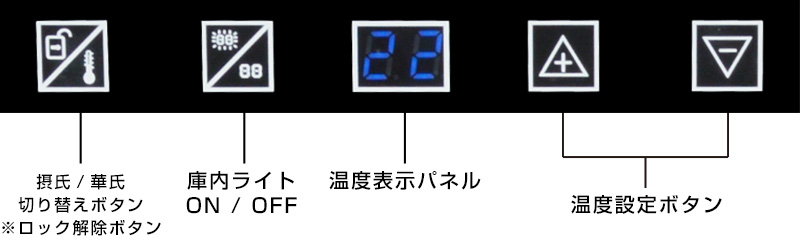 ↑操作パネル。温度表示は摂氏と華氏で切り替えが可能です