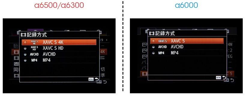 ↑各機種の動画設定を比較。α6500とα6300が4K/30p対応でα6000がフルHD/60pまでのサポートとなっている。記録形式は、いずれも業務用の記録形式を民生化したXAVC Sを選択可能だ。α6000はAVCHDのみ対応だったが、ファームウェア2.0で100MbpsのXAVC Sに対応した(4K撮影は不可)