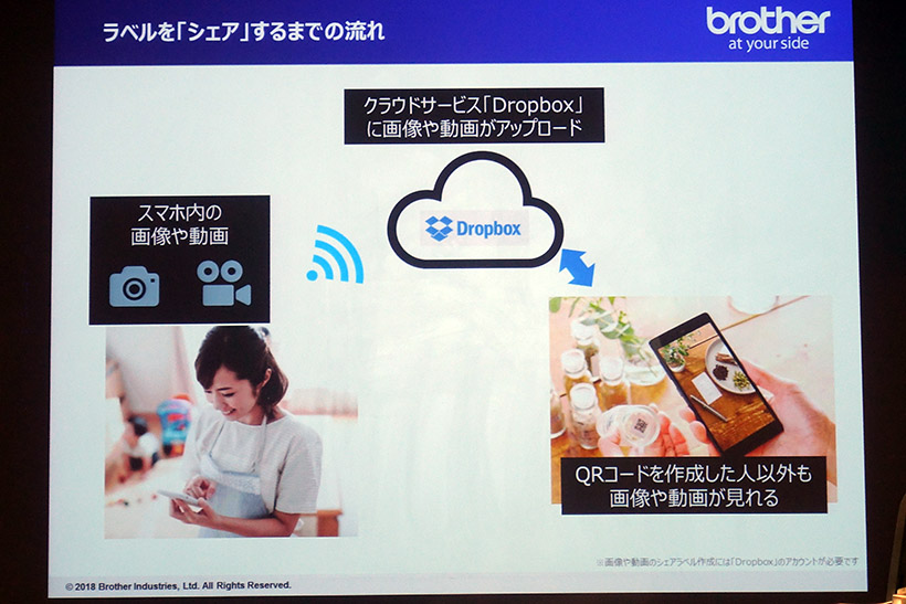 ↑「Dropbox」にデータをアップするだけで、作成したQRコードから誰でもデータを確認できる