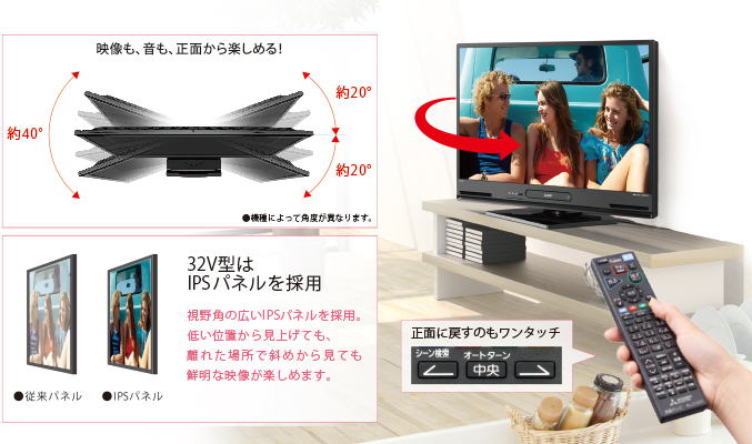 ↑オートターン機能