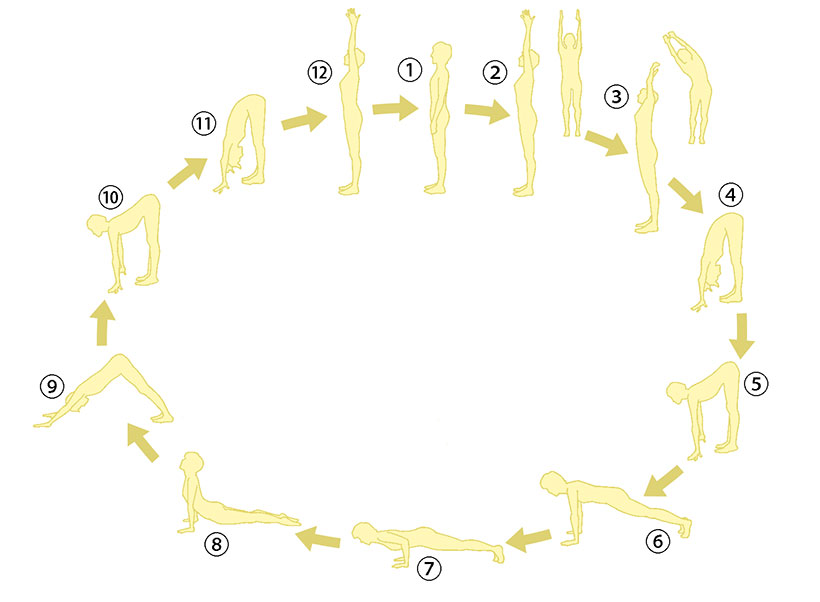 yoga1re