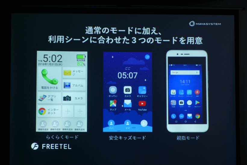 ↑ホーム画面は「らくらくモード」「安全キッズモード」「親指モード」を選択可能に