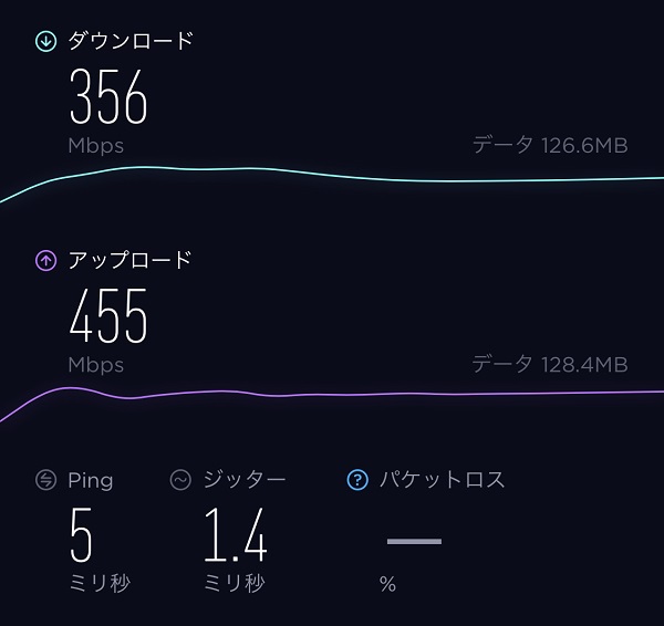 ↑NURO光ににWi-Fiで接続したiPhone Xの通信測度