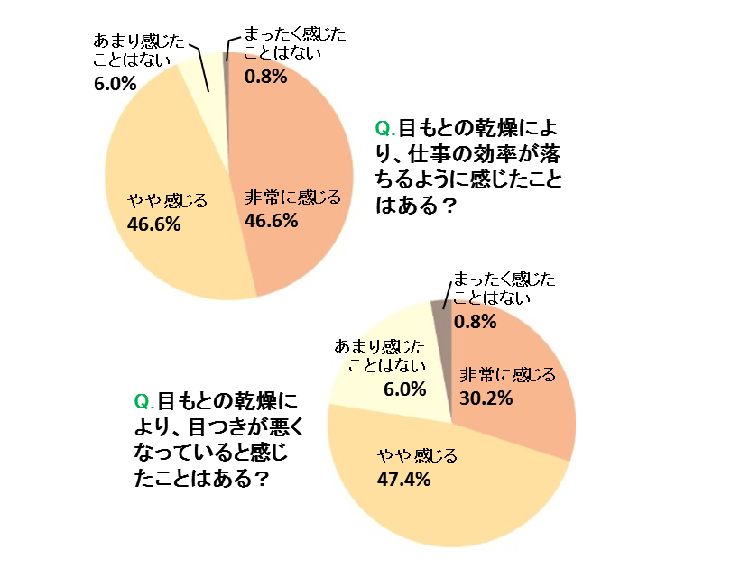 20180227グラフ01－02