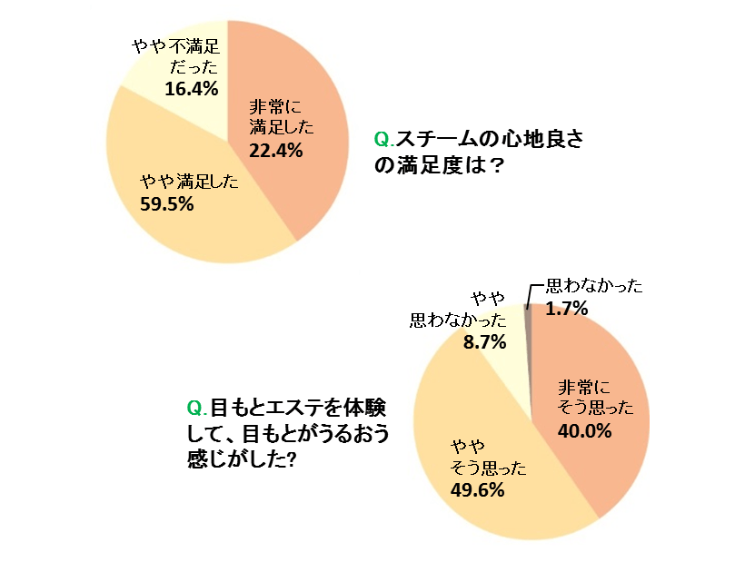 20180227グラフ05－06