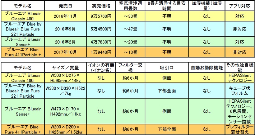 20180228-s4(ba3