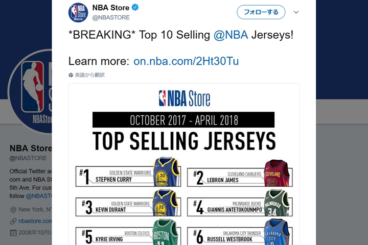 NBA2017-18シーズンのジャージー売上TOP15が発表！トップはあの選手