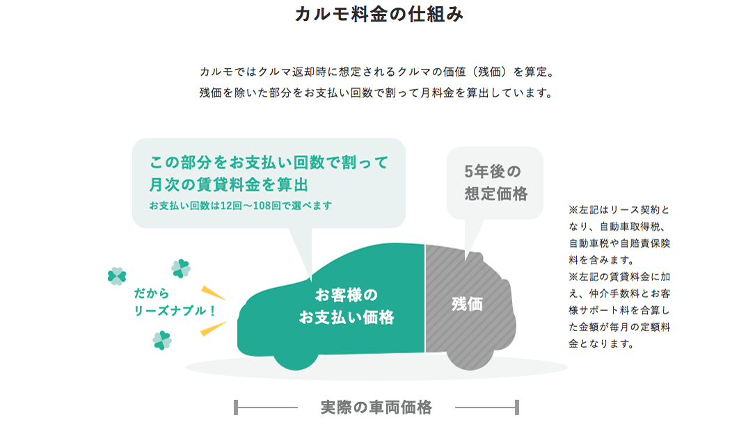 クルマもオンラインで選ぶ時代――「マイカー賃貸」というマイカーリースの新たな仕組みとその狙い