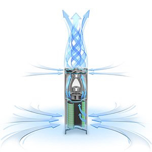 ↑前モデルの、空気の流れのイメージ。風は強力だが渦を巻いて吹き上がっていた