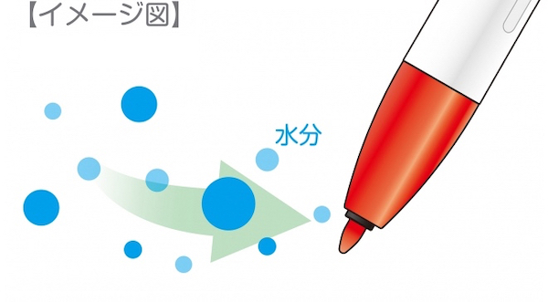↑空気中の水分を吸収して乾燥を防ぐ「モイストキープインク」