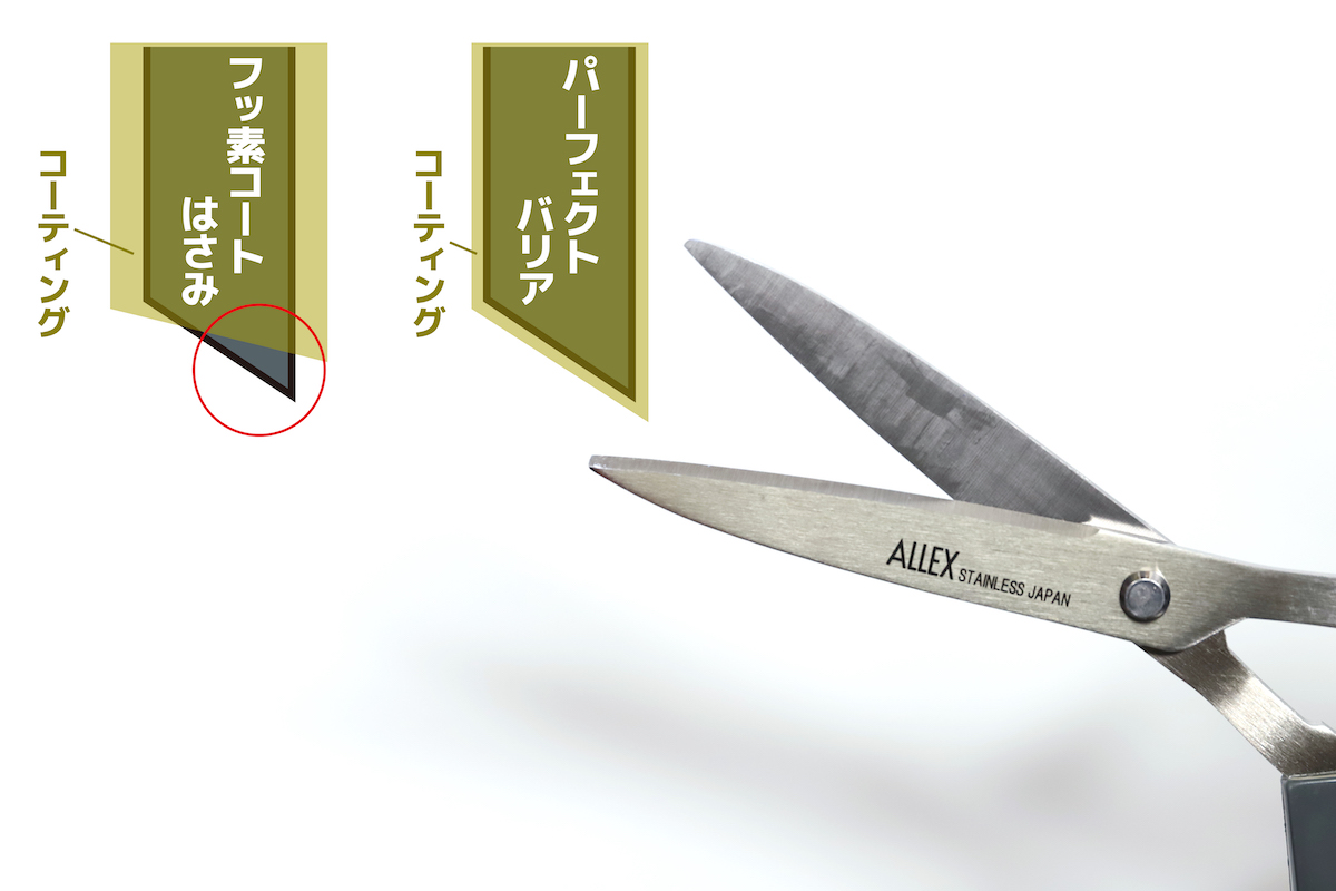↑一般的なフッ素コートはさみとパーフェクトバリアの違い。一般的なフッ素コートはさみは、刃先(図の赤丸の部分)が露出しているので、ここにテープが貼り付いてしまう