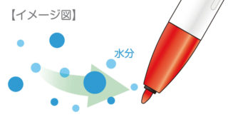 ↑ノック式が可能になった秘密は、新開発のモイストキープインク。空気中の水分をインク自らが吸収することで、ペン芯の湿度を保ち、乾燥を防ぐ