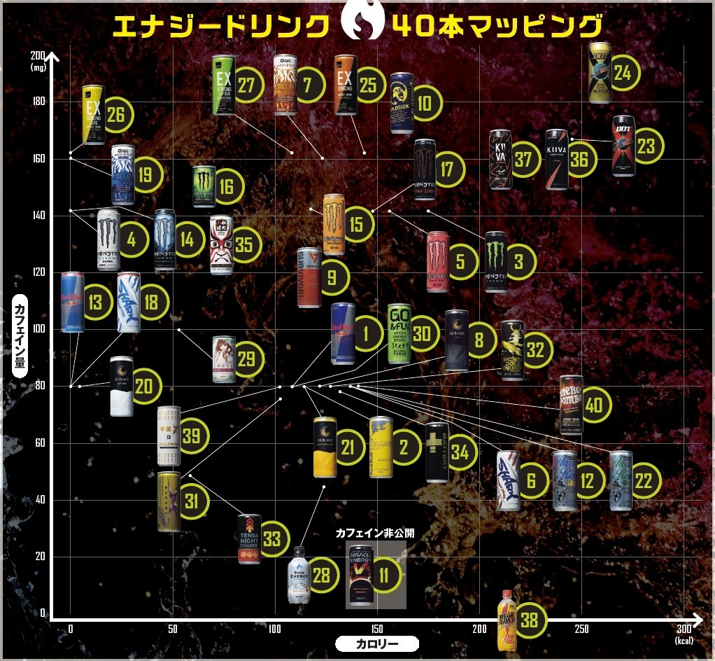 デザインやフレーバーの多彩さが楽しい! マニア厳選「エナジードリンク」大図鑑