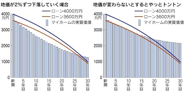 myhome_graph