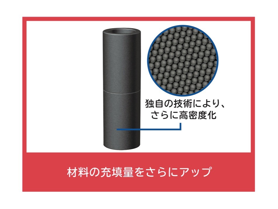 ↑密度の高いペレットの成形を実現し、充填量をアップした