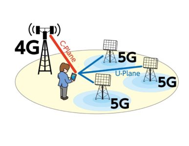 5G時代を迎える前に理解しておきたい「C/U分離」について／連載【ゼロからわかる5G】第11回