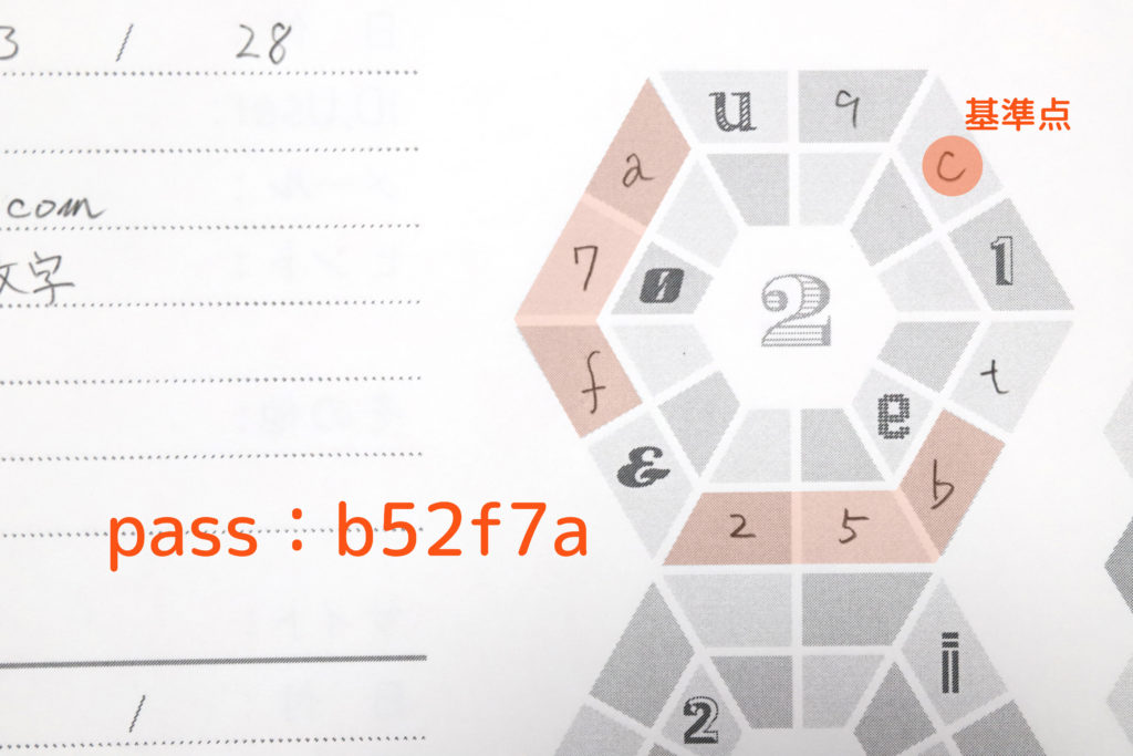 ↑ヒントは「基準点から3文字目、6文字」。印刷された文字は抜かして読むとパスワードは「b52f7a」となる。読み方が分からないと全く不明なのが面白い