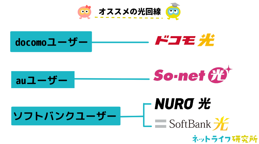 オススメの光回線