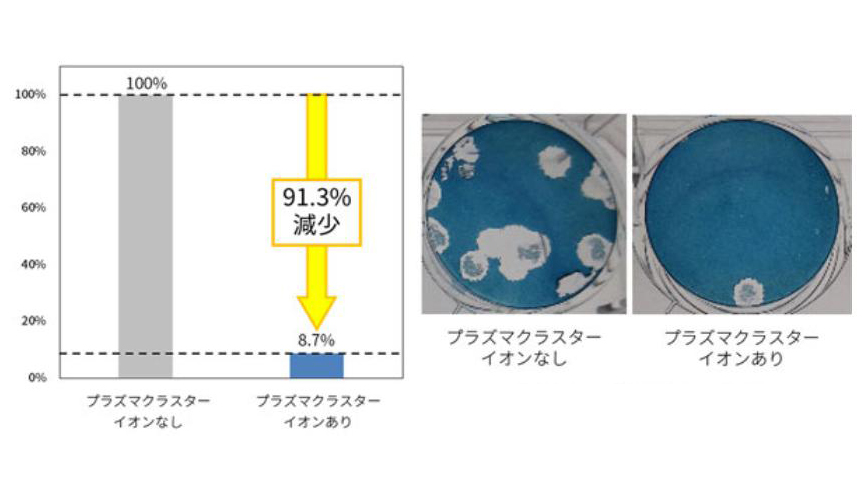 「空気中の新型コロナを減らす」って本当!? シャープ家電のお家芸「プラズマクラスター」に高まる期待感