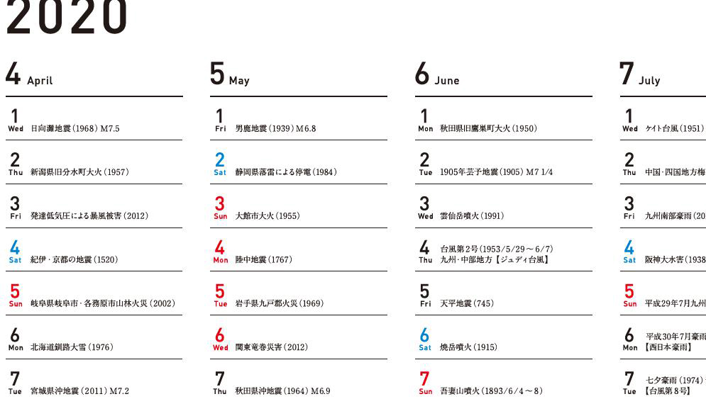 この「災害カレンダー」を見て「自分は安全」と言えますか? いまこそ考えたい「防災アクション」と「防災アイテム」
