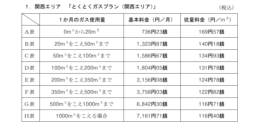 年間で1万円以上得する! 東電の「とくとくガスプラン」が関西・中部でも使えるようになった!