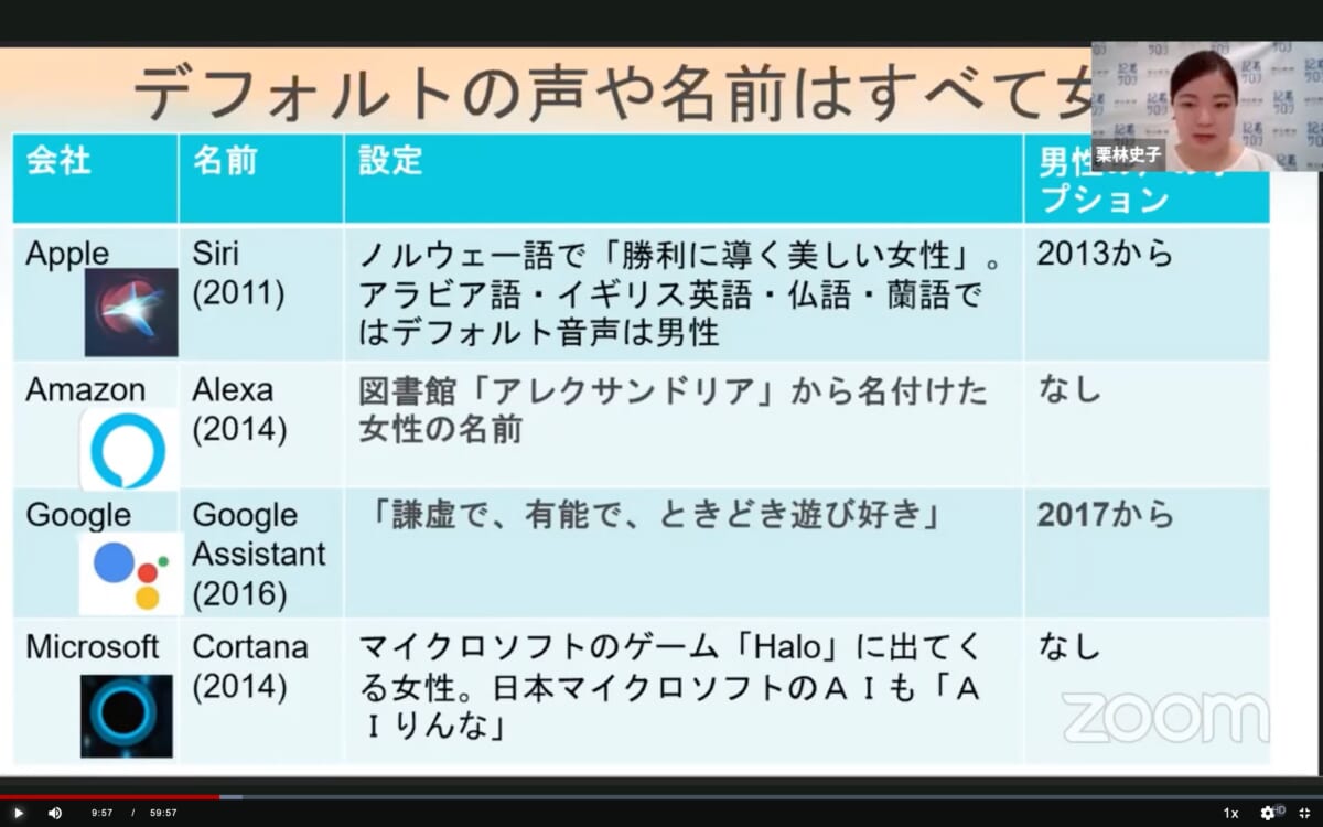 AIが抱える「ジェンダー」という問題点、これからの解決策